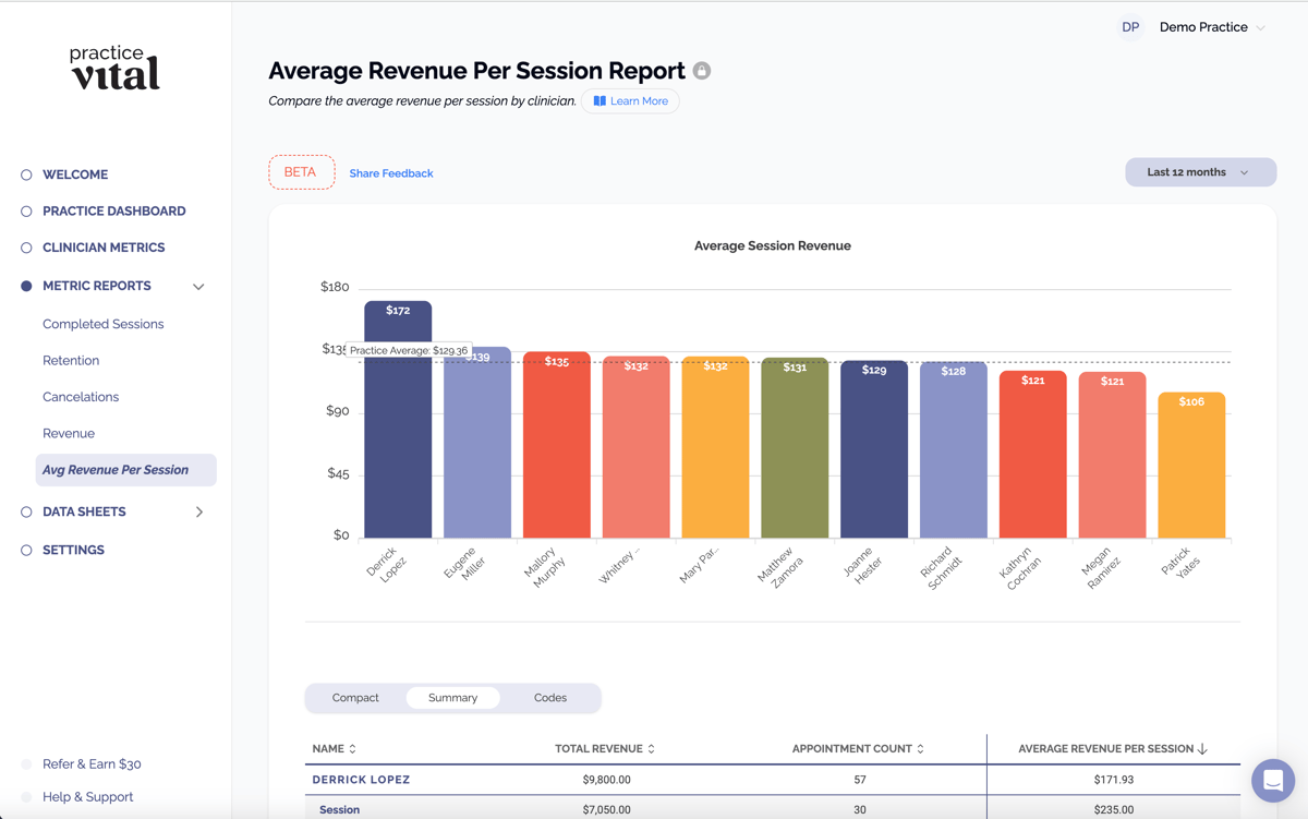 Average Revenue Per Session Report