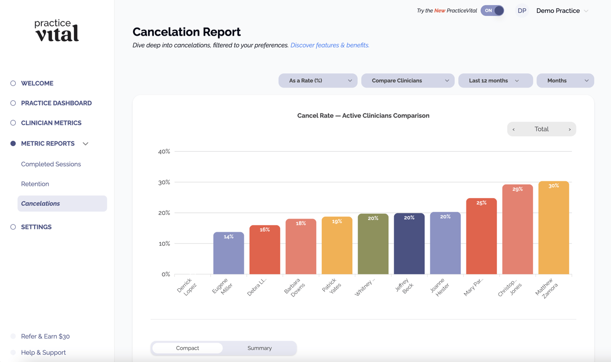 PracticeVital Cancelation Report