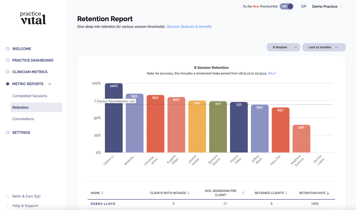 PracticeVital Retention Report