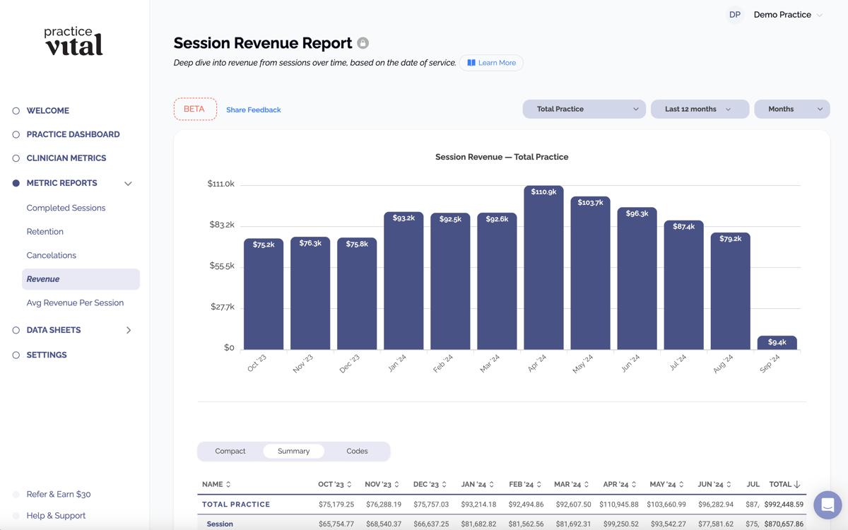 Revenue Report